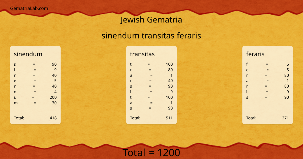 sinendum transitas feraris in jewish Gematria